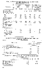 Таблица 4.8. <a href="/info/396378">Показатели процесса каталитической</a> гидроизомеризации фирмы Ре(то1еит [118]