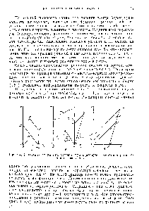 Рис. 14, К <a href="/info/1909579">заданию граничных условий</a> при <a href="/info/1877011">одномерном нестационарном течении газа</a> в сопле