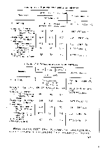 Таблица XX. 4. Характеристика п-ксилола нефтяного