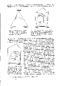 Рис. 57. Треугольная призматическая диаграмма, иллюстрирующая образование <a href="/info/1608746">замкнутых кривых</a>. Система <a href="/info/16045">бромистый водород</a>—толуол — этиловый спирт.