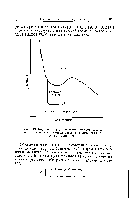 Рис. 33. <a href="/info/135931">Взрывной предел</a> и предел холодно-пламен-ной реакции для типичной <a href="/info/214777">реакции газофазного окисления</a> углеводорода.