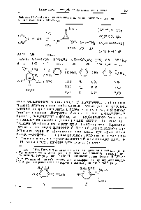 Таблица IV. 1. Положение сигналов в <a href="/info/136218">спектрах протонного резонанса</a> карбокатионов и карбанионов