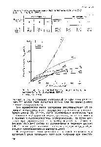 Рис. 61. <a href="/info/334118">Изотермы растворимости</a> СО в воде и в 10,1%-ном <a href="/info/640023">растворе СаСЬ</a> [О. О. Малинин, 1959 г.]