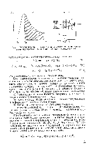 Рис. 5. Зависимость сил взаимодействия от <a href="/info/24920">расстояния между</a> <a href="/info/839372">атомными плоскостями</a> (а) и модель Леонова — Панасюка (б).