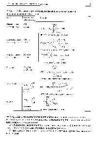 Таблица 1.3. <a href="/info/347193">Названия органических соединений</a> <a href="/info/1458440">некоторых классов</a> по рациональной номенклатуре