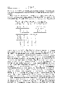 Таблица 13.4. Группы локальной симметрии (Сз) и <a href="/info/260822">перестановочной симметрии</a> (Сг) бутадиена и их отображение на его <a href="/info/1351969">полную группу</a> симметрии (Сг>Л