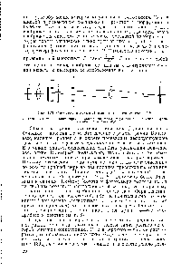 Рис. 129. <a href="/info/196341">Оптическая схема</a> Ламма на диффузиометре ЬКВ 