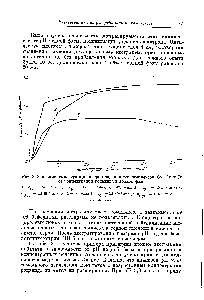 Рис. 3. <a href="/info/130504">Зависимость экстракции</a> нитрон-<a href="/info/18749">роданидных комплексов</a> Со, Си и Ре от концентрации роданида в водной фазе 