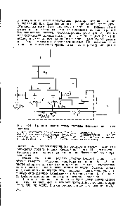 Рис. 5-31. <a href="/info/1442383">Принципиальная схема</a> системы нейтрализации сточных вод.