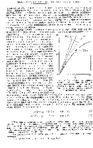 Рис. 52. <a href="/info/264224">Относительное кажущееся молярное теплосодержание</a> КС1 в сметанных растворителях при 25°. <a href="/info/208021">Прямыми линиями</a> изображены графики, соответствующие <a href="/info/339297">предельному теоретическому</a> закону.