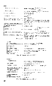 Рис. 185. <a href="/info/19126">Основные реакции</a> н-бутона.