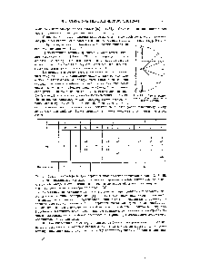 Рис. VI- . Схема кванто-Бания <a href="/info/131788">орбитального магнитного</a> момента.