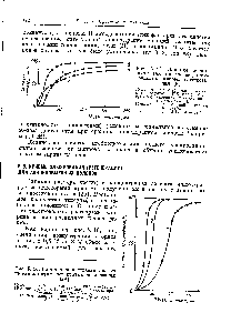 Рис. 5. 18. <a href="/info/1849349">Влияние концентрации элюента</a> на вид <a href="/info/24259">интегральных кривых</a> элюирования [29].
