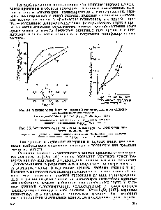 Рис. 3.4. <a href="/info/480165">Влияние условий реакции</a> привитой сополимеризации яа содержание Щ)ивитого поли акр олеин а 
