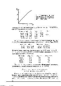 Рис. 1. Зависимость эффективной константы устойчивости <a href="/info/112103">комплекса алюминия</a> с комплексо-ном III от pH [519]