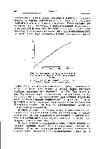 Рис. 16. <a href="/info/7907">Изотерма сорбции</a> <a href="/info/619783">альбомицина</a> <a href="/info/951390">карбоксильной смолой</a> КМТ в водородной форме.