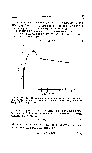 Рис. 5. <a href="/info/6341">Зависимость скорости реакции</a> окисления сульфаниловой кислоты персульфатом, катализируемой А0+, от <a href="/info/895058">концентрации активатора</a> 2,2 -дипиридила.