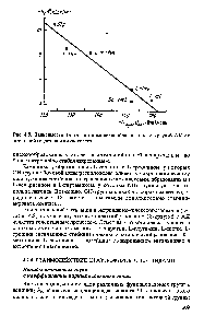 Рис. 4.9. <a href="/info/133501">Зависимость энтальпии</a> комплексообразования 18-краун-6-АК от <a href="/info/68550">энтальпий гидратации</a> аминокислот