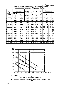 Рис. 2.96. <a href="/info/1626945">Аэродинамические характеристики</a> <a href="/info/1639105">канальных вентиляторов</a> СК фирмы Ostberg 