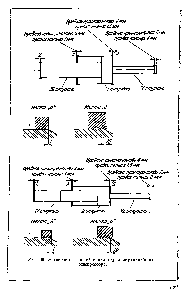 Рис. 66. Установка поршней в цилиндрах <a href="/info/1905119">двухлинейного</a> компрессора.
