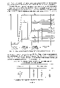 Таблица 5. Атомные термы, допустимые для конфигураций с эдвивалентными электронами 
