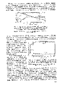 Рис. 4. <a href="/info/62829">Сравнение свойств</a> хромового и <a href="/info/316592">молибденового катализаторов</a> в <a href="/info/25934">реакции дегидрогенизации</a> метилциклогексана при атмосферном давлении