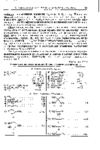Таблица И1-2 Некоторые <a href="/info/131989">константы спин-спиновой</a> связи геминальных протонов, гц