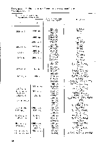 Таблица 1.6. Полосы в <a href="/info/2751">колебательных спектрах</a> модификации полибутсна-1 [299]