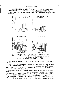 Рис. 13. Выход иа строя труб на установках АВТ № 2—4 Омского НПЗ (1956—1961 гг.) в экранных змеевиках из-за появления отдулин, сетки криппа, прогаров. <a href="/info/789053">Замены труб</a> из-за износа по <a href="/info/403812">внутреннему диаметру</a> не было.