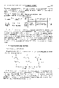 Таблица 3.5 <a href="/info/365278">Расчетная энергия</a> перехода <a href="/info/164568">таутомерных форм</a> <a href="/info/1563816">некоторых оснований</a> нуклеиновых кислот