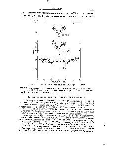 Рис. 7.3. Первые <a href="/info/1827141">наблюдения эффекта Мессбауэра</a> на ксеноне.