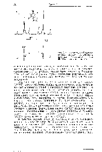 Рис. V. 23 АА -часть ЯМР-<a href="/info/131878">спектра системы</a> АА ХХ <a href="/info/131524">ароматических протонов</a> 4-броманизола при 60 МГц (Грант и сотр. [4]).