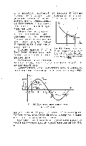 Рис. 5-4. Понятие о динамической характеристике дуги. / — 2—участок <a href="/info/28177">статической характеристики дуги</a> 1—2 и 2 — 1 — элементы <a href="/info/501447">динамической</a> характе -ристики.
