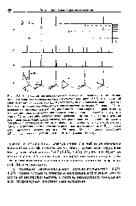 Рис. 4.7.5. <a href="/info/68235">Квантование</a> при внерезонансной развязке, а — схематическое представление гетероядерного корреляционного 2М-спектра (см. разд. 8.5.3), показывающий <a href="/info/2832">химические сдвиги</a> углерода-13 и соответствующие <a href="/info/133480">химические сдвиги протонов</a> П шести произвольных СН -<a href="/info/14537">групп</a> в гипотетической молекуле б — спектр без развязки от протонов (два дублета, два триплета и два квартета в предположении, что все они характеризуются одинаковыми <a href="/info/100481">константами взаимодействия</a> 7/5). в — спектр С при наличии внерезонанснон развязки с протонами, демонстрирующий различные <a href="/info/326269">масштабные коэффициенты</a>, которые зависят от расстройки П/ частоты связанных с углеродом протонов относительно частоты развязки г — облучаемые спины к (протоны) квантуются вдоль различных <a href="/info/122905">эффективных полей</a> кото-
