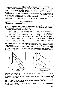 Рис. 48. <a href="/info/1577011">Температурная зависимость изменения</a> <a href="/info/2437">энергии Гиббса</a> для <a href="/info/84905">реакций расщепления</a> хлорпроизводных 