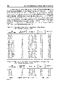 Таблица 3.7. Призматические никель-металлгидридные аккумуляторы ОАО НИАИ Источник [40[ 