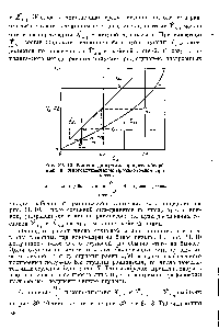 Рис. 39. 10. <a href="/info/1823898">Рабочая диаграмма процесса</a> абсорбции в <a href="/info/144827">многоступенчатом противоточном</a> процессе.