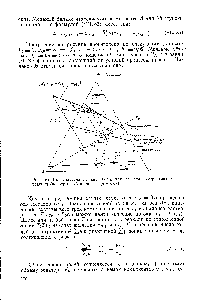 Рис. УП-15. <a href="/info/7859">Треугольная диаграмма</a> для <a href="/info/329943">расчета экстрактивной</a> реакции (<a href="/info/25665">непрерывный процесс</a>, прямоток).