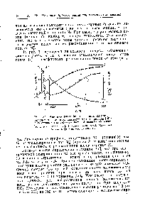 Рис. 34. <a href="/info/1322250">Влияние рекомбинации</a> ионов на <a href="/info/1459190">процесс окисления азота</a> в зависимости от температуры [95] 1—<a href="/info/593776">коэффициент рекомбинации ионов</a> 2—<a href="/info/3405">стационарная концентрация</a> <a href="/info/917360">ионов азота</a> [N2 ] 5—концентрация [N0-2]. (<a href="/info/134041">Сила тока</a> 50 мка энергия электронов 200 кэв.)