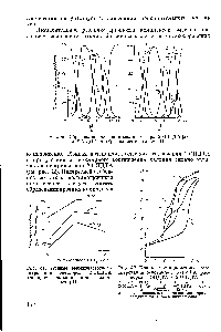 Рис. 41. <a href="/info/134076">Кривые высокочастотного титрования</a> растворов 2-ОПДТА <a href="/info/7970">хлоридом кальция</a> при различных pH.