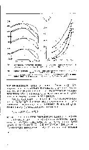 Рис. 5. Диаграмма состояния жидкость — пар <a href="/info/234214">системы гидразин</a> — вода [31], Давление (в.кПа) /- 100-102,5 2-72,2 3-36,4 4-16.
