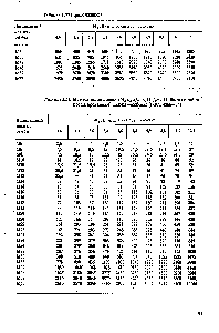 Таблица 1,54, Момент завинчивания Мд при/р 0,17,/,=0,11 болты и гайки фосфатированные, смюка—солидол (ГОСТ 4366 -74)