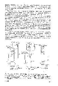 Рис. 41. Пульсационные сорбционные колонны для переработки пульп 