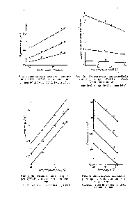 Рис. 2. Зависимость динамической вязкости растворов МХНБ в МХА от концентрации 