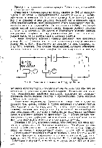 Рис. 31. <a href="/info/158860">Схема синтеза аммиака</a> по Габеру при 200 ат.
