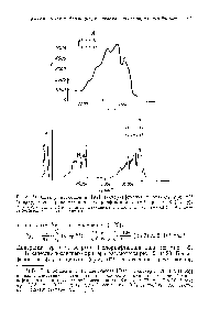 Рис. 34. <a href="/info/2753">Спектр поглощения</a> [94] 1-хлорнафталина в этаноле при 25° (вверху) и <a href="/info/2750">спектр испускания</a> 1-хлорнафталина в ЕРА при 77° К (внизу).