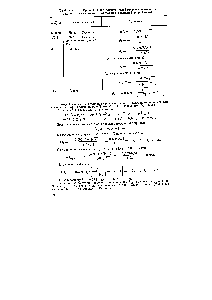 Таблица 3.1. Уравнения для <a href="/info/15003">расчета</a> <a href="/info/5406">коэффициентов активности индивидуальных ионов</a> в растворах с <a href="/info/1841315">различной</a> ионной силой