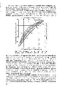 Рис. 111-15. <a href="/info/503560">Диаграмма равновесного состояния системы</a> азот — кислород для различных давлений.