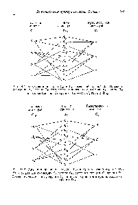 Рис. 14.4. <a href="/info/1522987">Другая корреляция</a> подгрупп jt, и С4 с <a href="/info/19501">точечной группой</a> На этот раз ось симметрии Сг группы Сг соответствует оси С., группы D, ,. <a href="/info/4933">Плоскость симметрии</a> группы Сг,, по-прежнему соответствует плоскости 0/,
