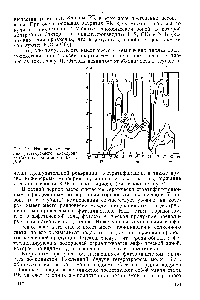 Рис. 5.4. Изоплеты концентрации растворенного кислорода (мг/л) в 03. Бадд летом 1974 г. [516].